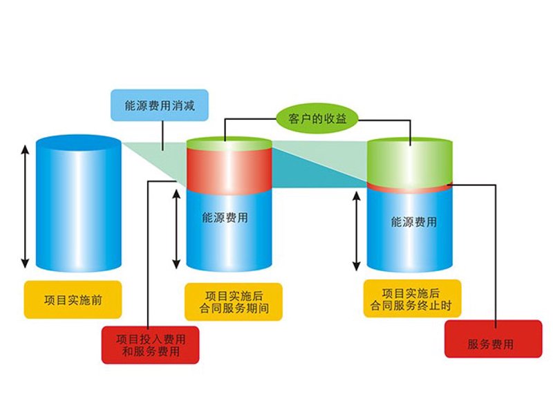 新能源项目：绿色转型的新动力